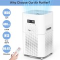 Air Purifiers for Home Large Room H13 True HEPA Filter Air Purifiers for Bedroom Up to 1850sqft Remove 99.97%