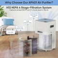 Air Purifiers for Home Large Room H13 True HEPA Filter Air Purifiers for Bedroom Up to 1850sqft Remove 99.97%