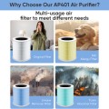 Air Purifiers for Home Large Room H13 True HEPA Filter Air Purifiers for Bedroom Up to 1850sqft Remove 99.97%