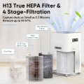 Smart Wi-Fi Air Purifier, DR.J Professional H13 True HEPA Filter, Air Purifiers for Home Large Room up to 1800 Ft², Air Cleaner for Allergies, Pet Odor, Smoke, Dust, Works with Alexa