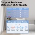 Smart Wi-Fi Air Purifier, DR.J Professional H13 True HEPA Filter, Air Purifiers for Home Large Room up to 1800 Ft², Air Cleaner for Allergies, Pet Odor, Smoke, Dust, Works with Alexa