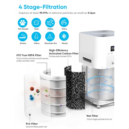 Air purifier for 1800 sq ft discount